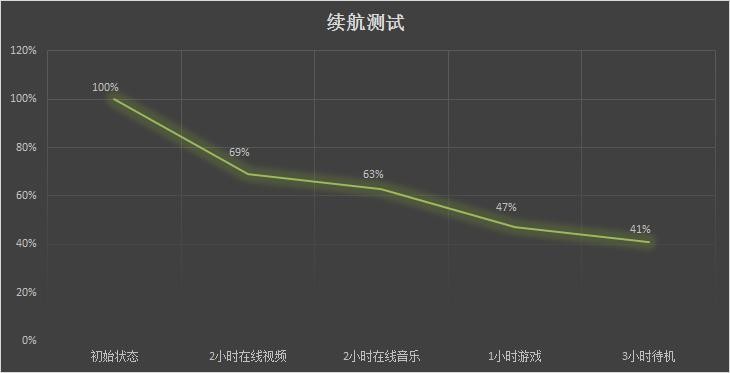 乐2手机评测：1099元 要革千元机的命 