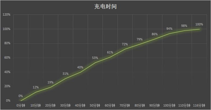 乐2手机评测：1099元 要革千元机的命 