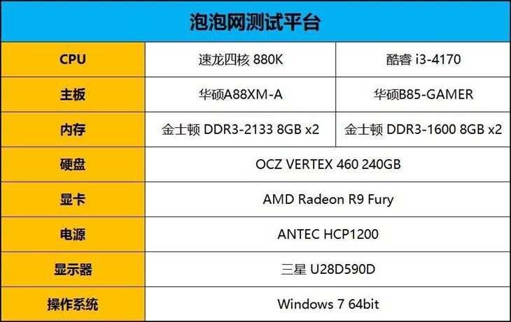 重新定义性价比 速龙四核880K处理器评测 