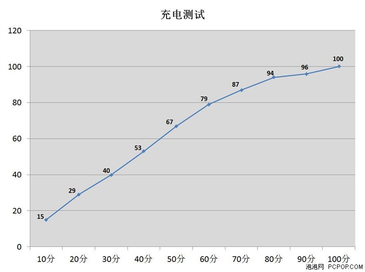 十力引领优异表现  HTC 10国行版评测 