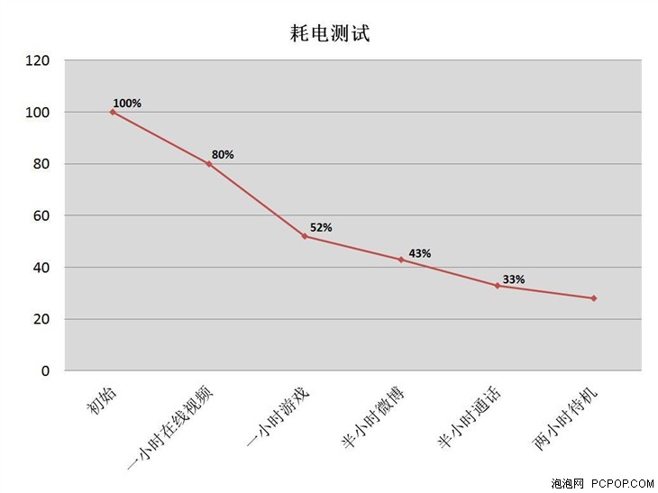 十力引领优异表现  HTC 10国行版评测 