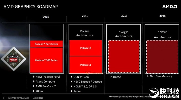 AMD公布新三代显卡路线图：抛弃28nm！ 