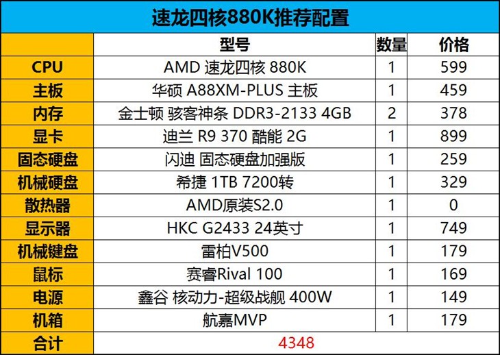 重新定义性价比 速龙四核880K处理器评测 