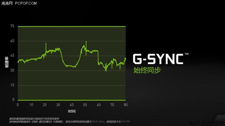 NVIDIA G-SYNC：显示器画面的完美呈现 