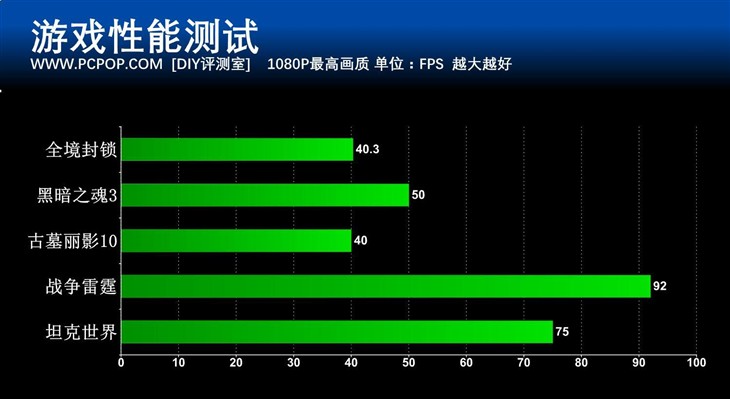 内外兼修高性价比 京天华盛游戏主机评测http://www.zol.com.cn/ 