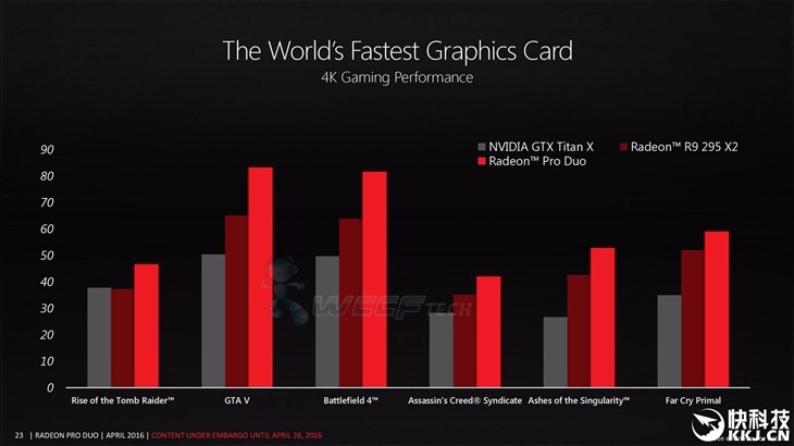 1.5倍TITAN X！AMD Radeon Pro Duo！ 