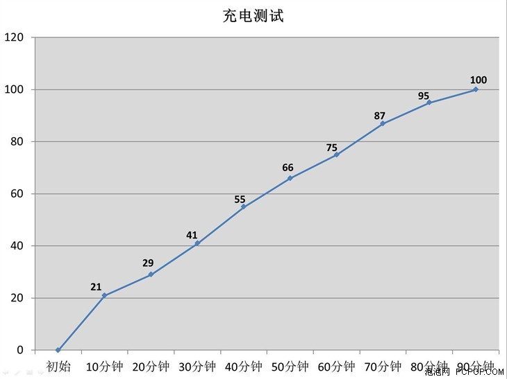  LG G5评测 