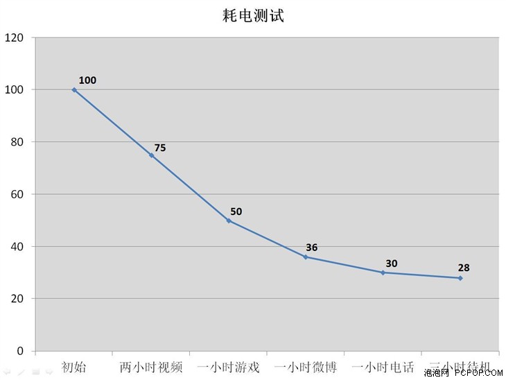  LG G5评测 