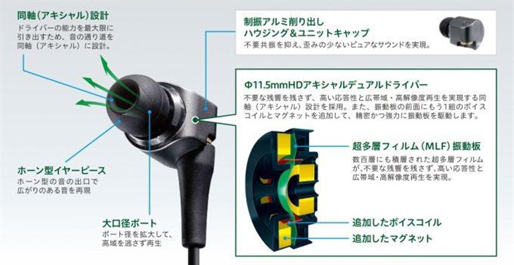 低音更强劲 松下HDE10双动铁耳机体验 