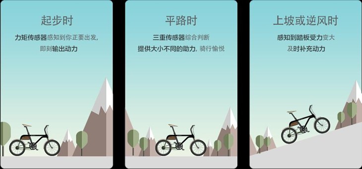 走进轻客工厂：体验真正的力矩传感器 