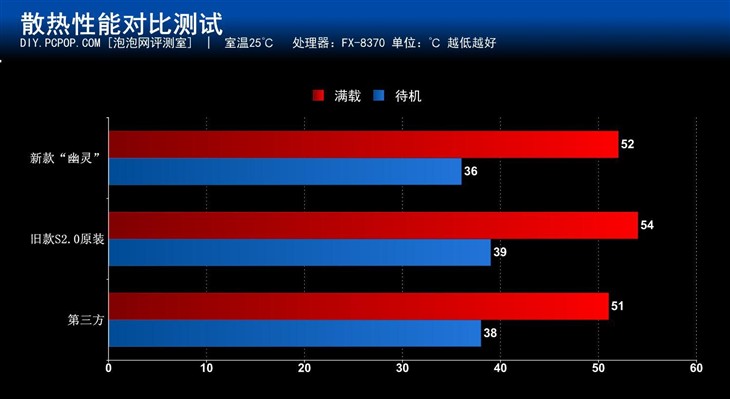 八核怪兽再临 AMD FX-8370处理器评测 