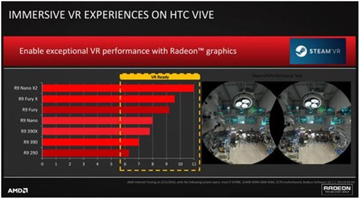 AMD推出Radeon Pro Duo 最强娱乐显卡 