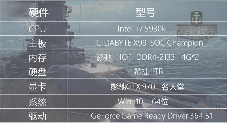 五一游 影驰GTX970 HOF玩转《战舰世界》 