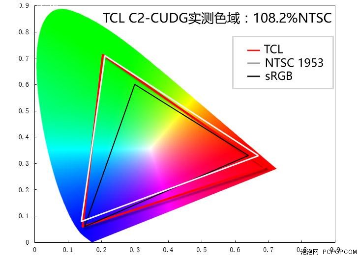 TCL C2-CUDG 