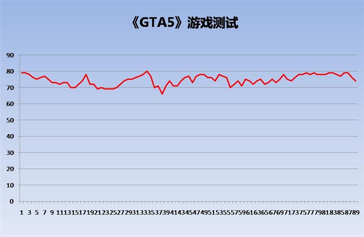 4GB显存优势，索泰GTX960至尊PLUS评测 