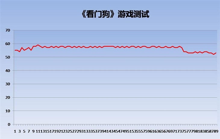 4GB显存优势，索泰GTX960至尊PLUS评测 