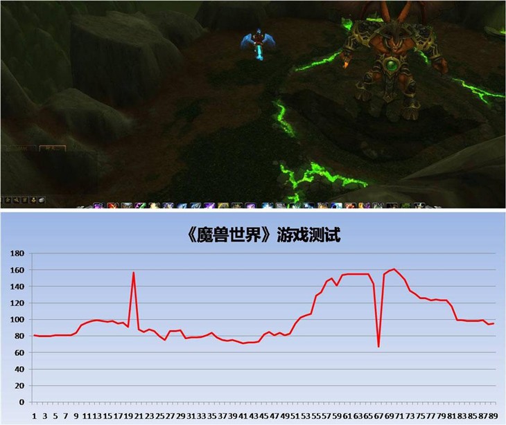 4GB显存优势，索泰GTX960至尊PLUS评测 