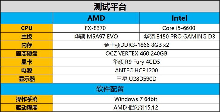 八核怪兽再临 AMD FX-8370处理器评测 