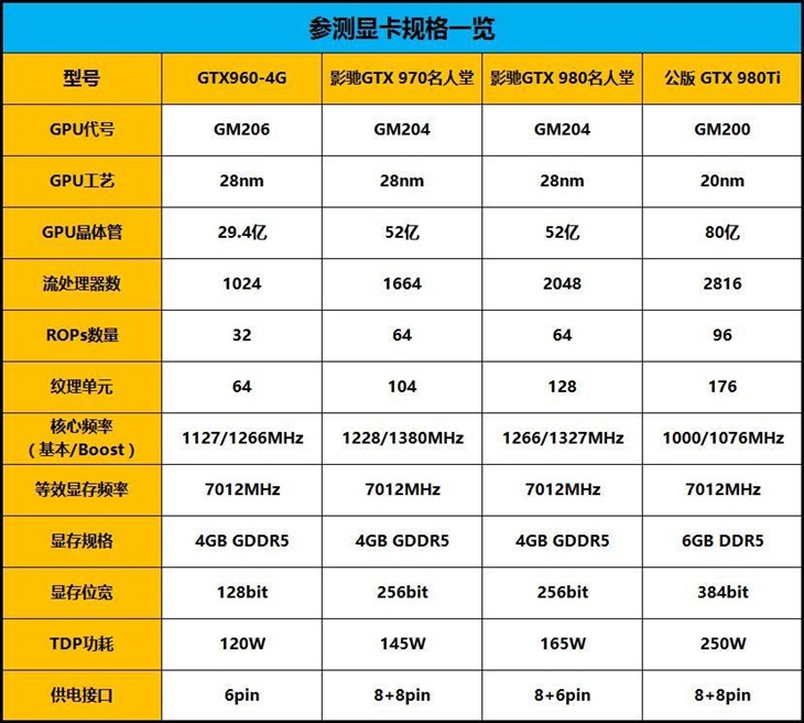 一场新时代的战争 四款显卡实战HTC Vive 