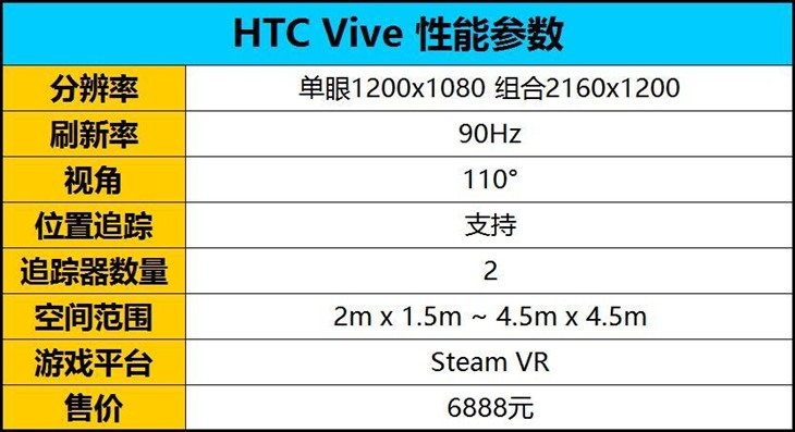 告别纸上谈兵 四款显卡实战HTC Vive 