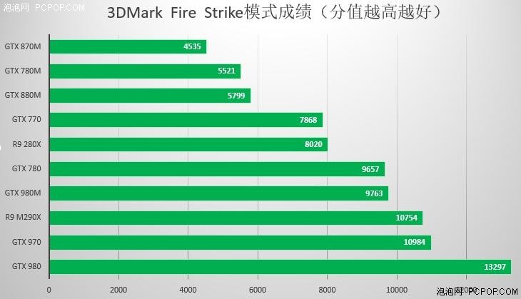 升级GTX 970 全新Alienware X51 R3评测 