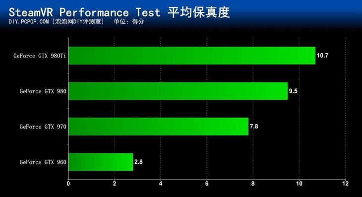 告别纸上谈兵 四款中高端显卡VR实战测试 