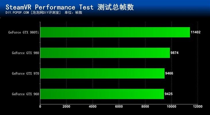 告别纸上谈兵 四款中高端显卡VR实战测试 