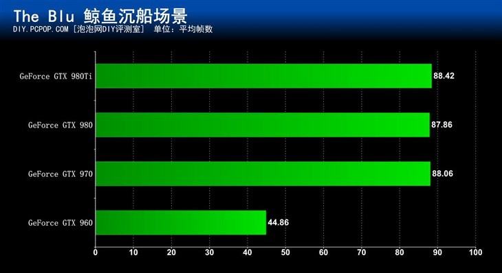 告别纸上谈兵 中高端显卡VR实战测试 