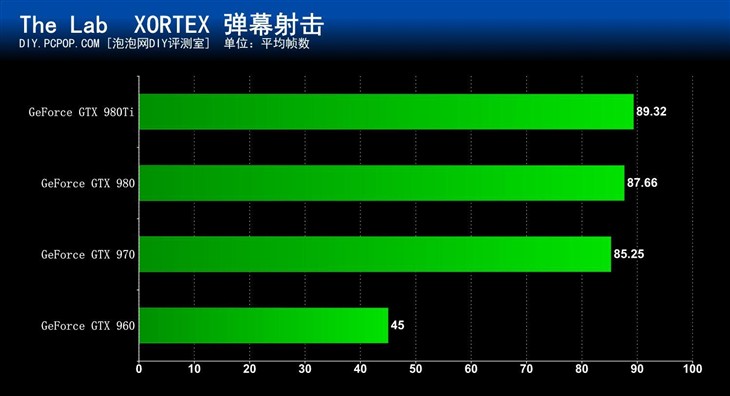 告别纸上谈兵 中高端显卡VR实战测试 