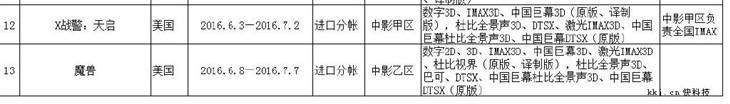 官方确认《魔兽》电影国内6月8日上映 