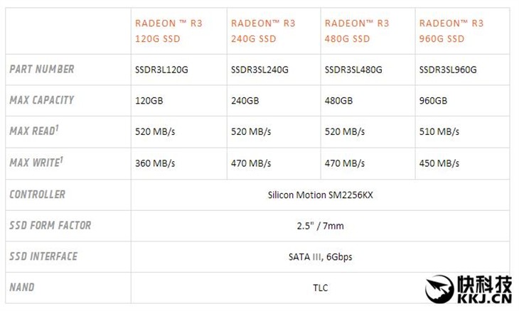 AMD发布Radeon R3 SSD：使用TLC闪存 