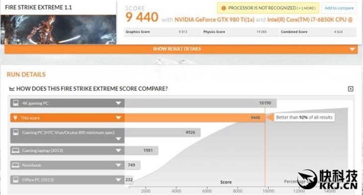 Intel 14nm发烧平台跑分首:10%提升 
