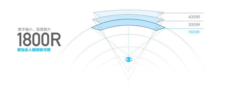 1800R精妙曲率，沉浸视界的美--HKC 