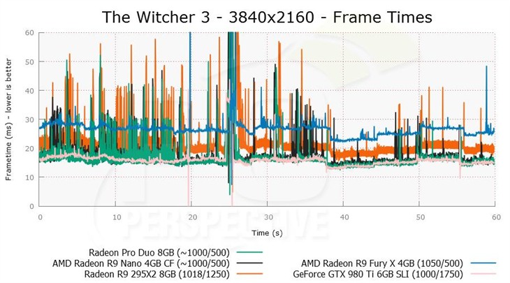 AMD Pro Duo双芯卡皇评测：完美征服4K！ 
