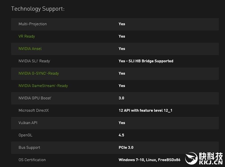 NVIDIA终极GTX 1080发布：首发GDDR5X 