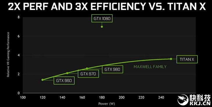 NVIDIA终极GTX 1080发布：首发GDDR5X 