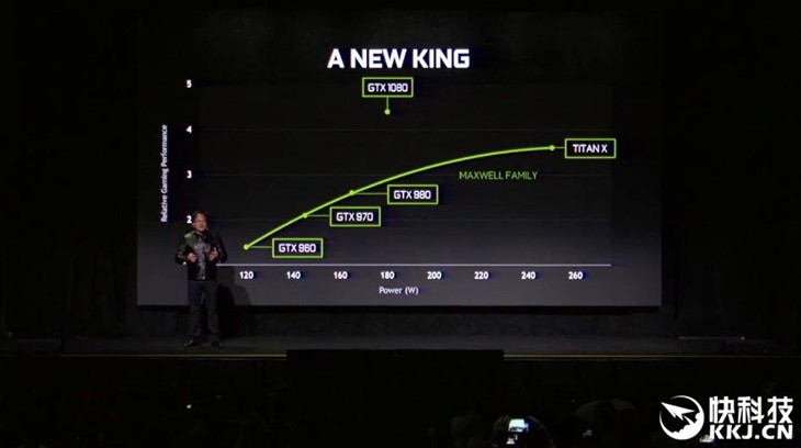 NVIDIA终极GTX 1080发布：首发GDDR5X 