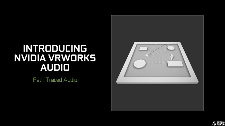 虚拟现实音频：NVIDIA VRWorks Audio 