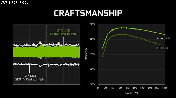 游戏业的巨大飞跃：NVIDIA GTX 1080！ 