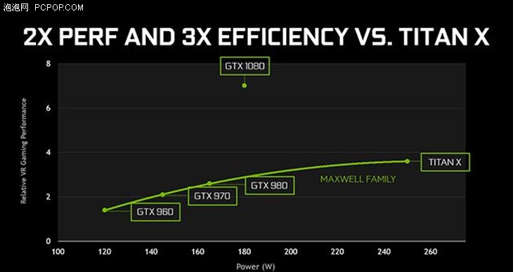 游戏业的巨大飞跃：NVIDIA GTX 1080！ 