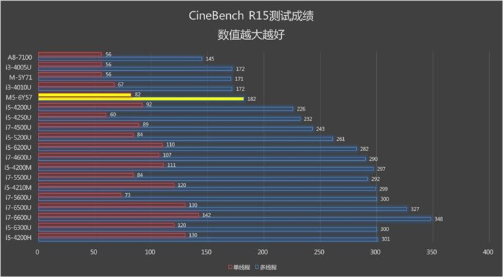 可插拔设计 Latitude 12 7000笔电评测 