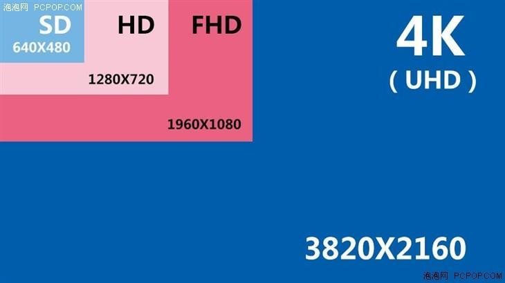 尼康D5领衔 可拍4K视频的单反/微单导购 