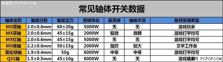 从入门到精通 机械键盘发烧不完全指南 