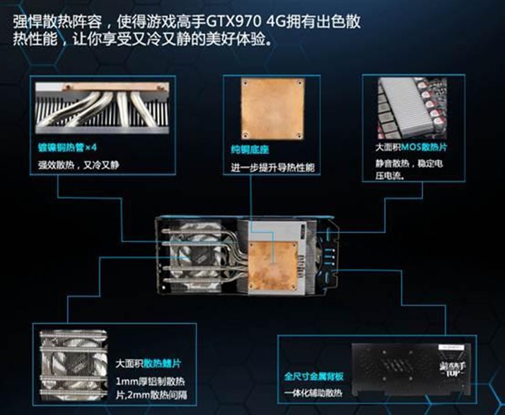 每周特价，1999带走游戏高手GTX970！ 