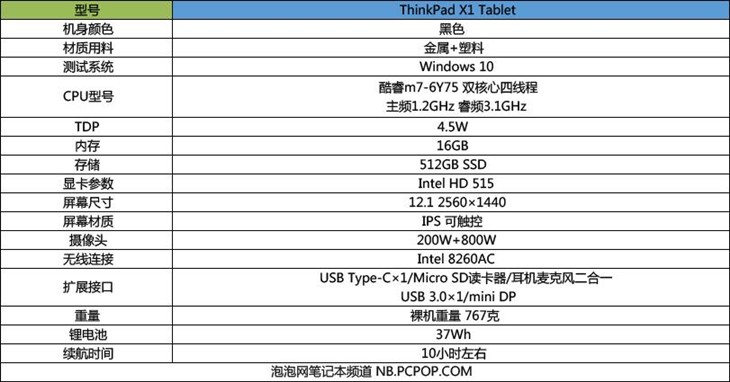 酷睿m核心 ThinkPad X1 Tablet变形本评测 