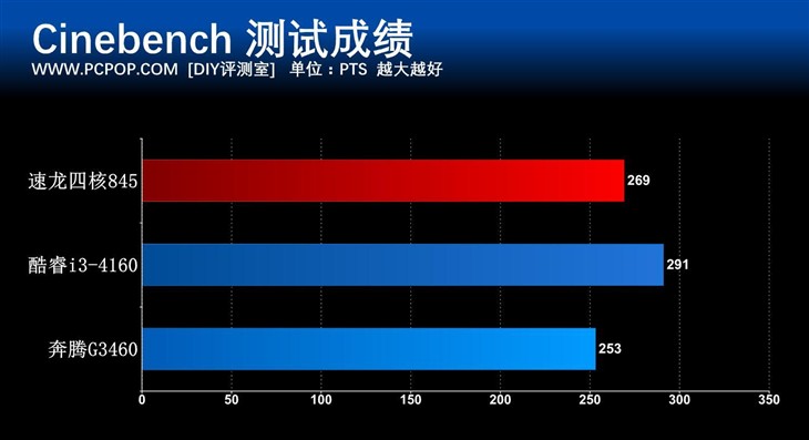 入门平台好选择 速龙四核845处理器评测 