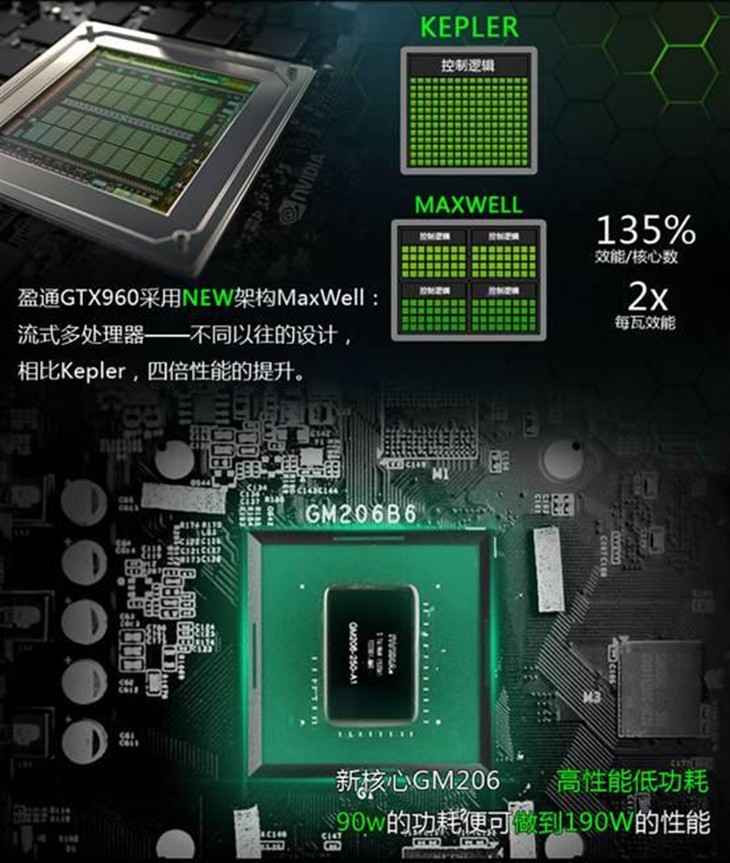 燃！大内存盈通GTX 960 4G极速！ 