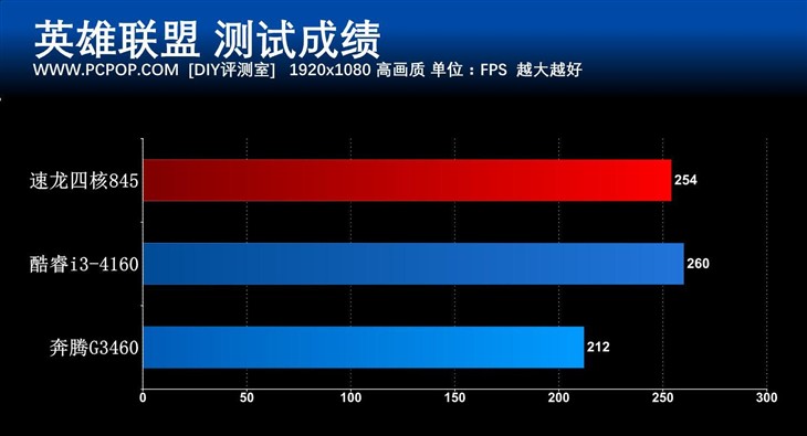 入门平台好选择 速龙四核845处理器评测 