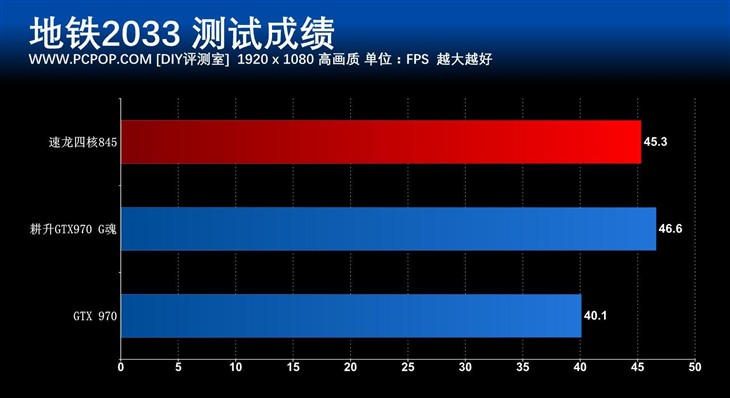 入门平台好选择 速龙四核845处理器评测 