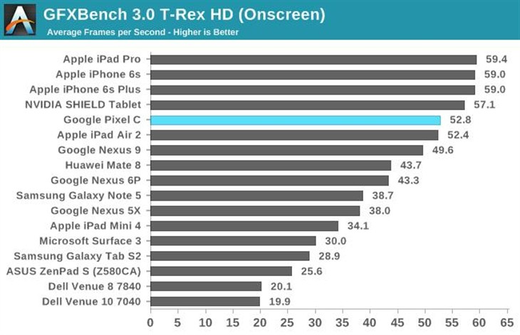 新款Tegra战iPad？NVIDIA新平板来了！ 